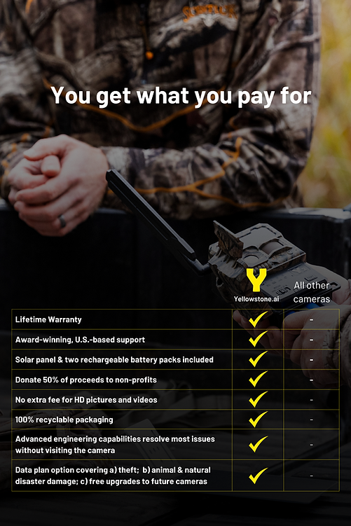 Yellowstone.ai Y2 4G Cellular Trail Camera