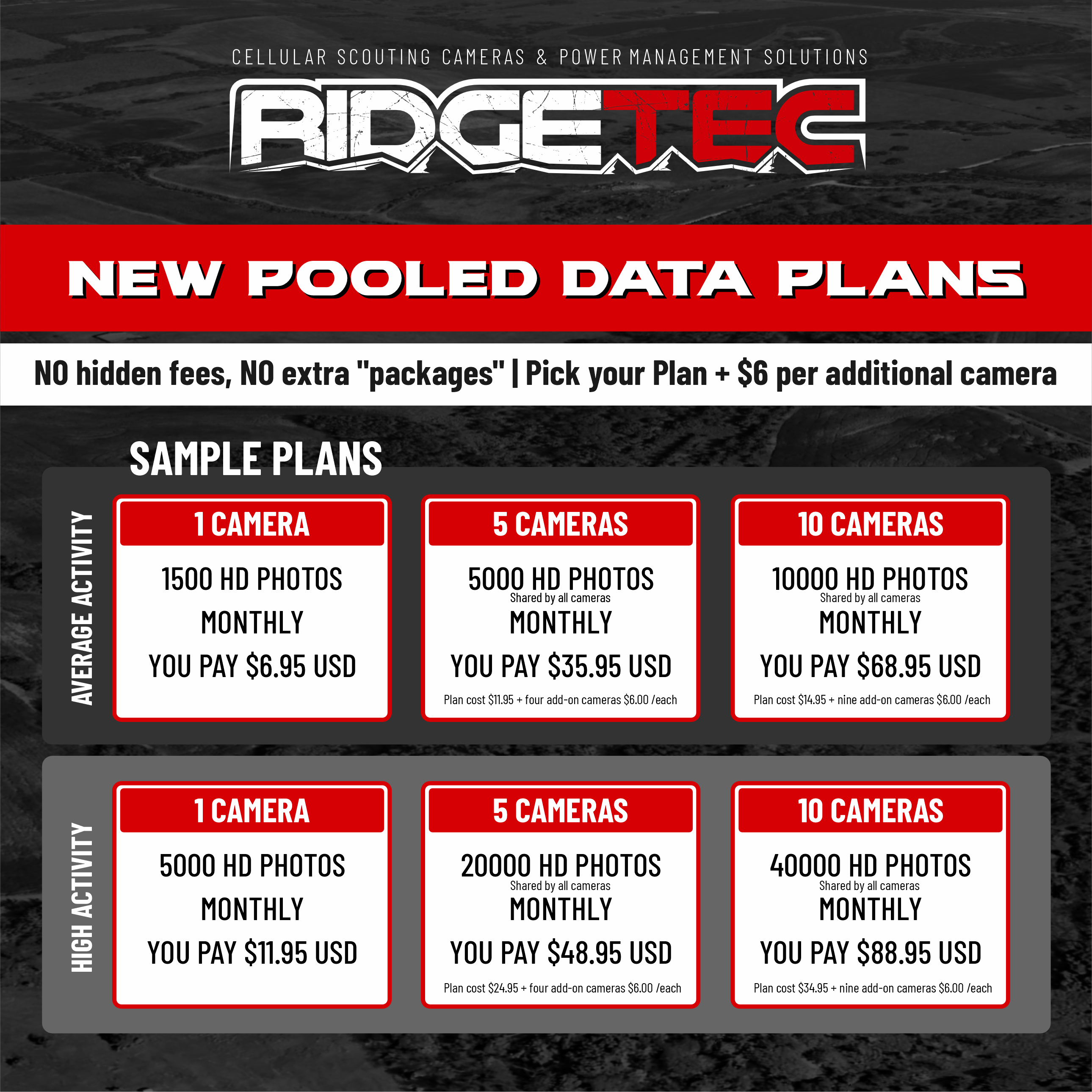 Ridgetec Lookout-X 4G LTE Cellular Camera