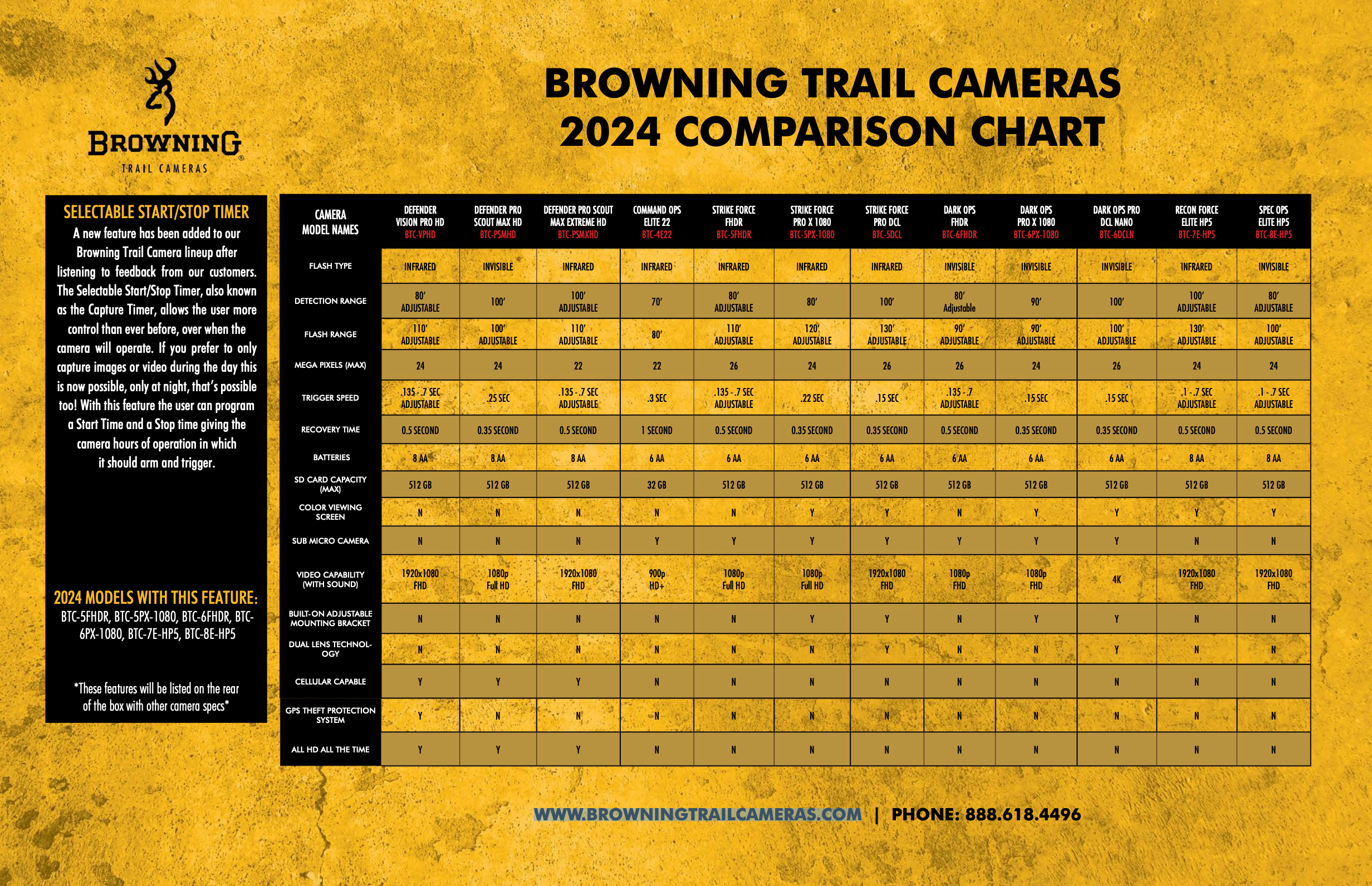 Browning Trail Cameras Comparison Chart