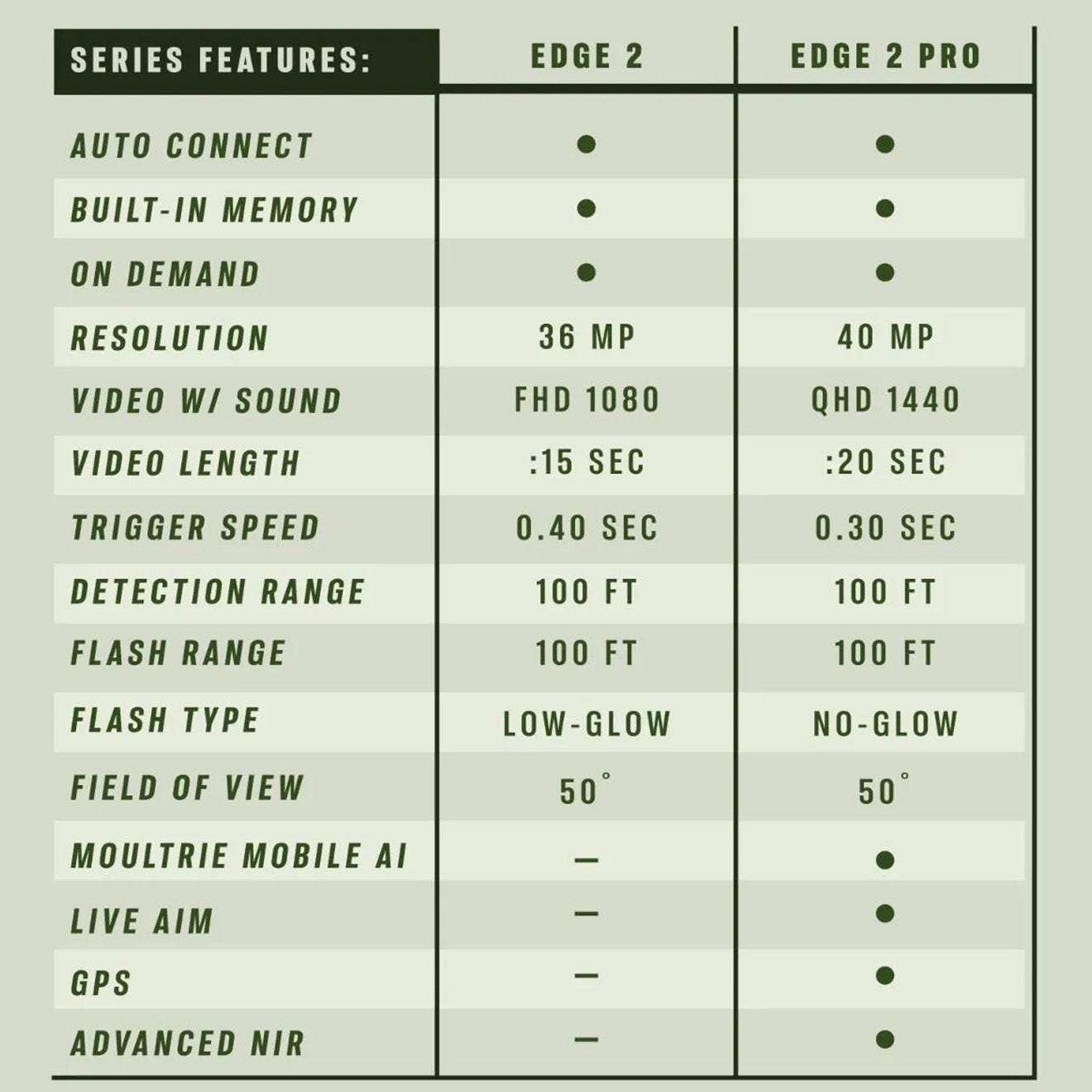 Moultrie EDGE 2 PRO CELLULAR TRAIL CAMERA