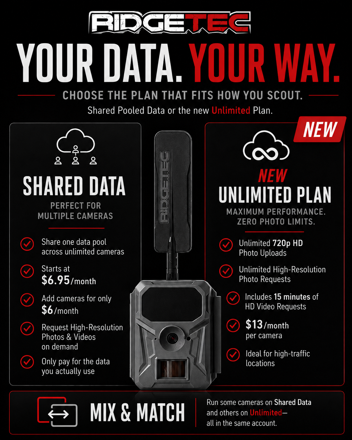 Ridgetec Lookout-X 4G LTE Cellular Camera