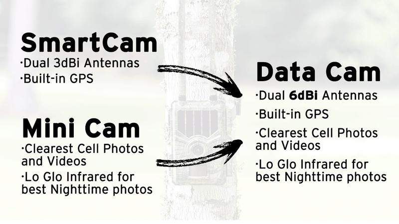 WiseEye Data Cam W/SD card