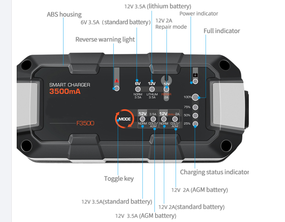 6V/12V 3.5a Smart Charger Battery Charger (Not for AMPED Lifepo4 Batteries)