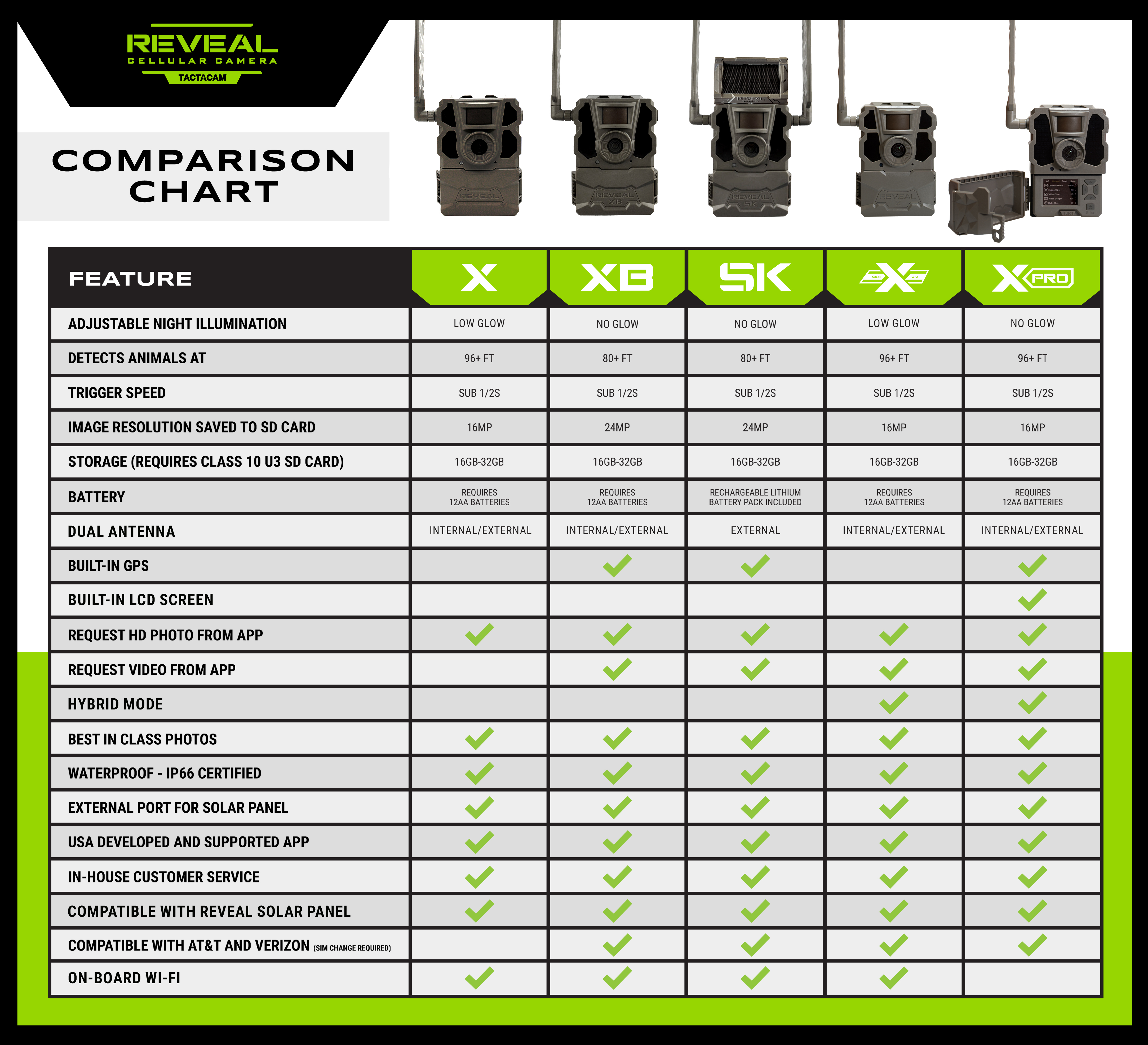 Tactacam Reveal X Pro Two Pack plus SD Cards