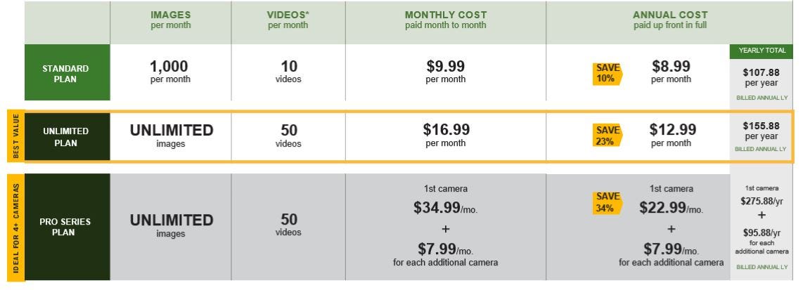 Moultrie EDGE 2 CELLULAR TRAIL CAMERA - 2 PACK $79.99