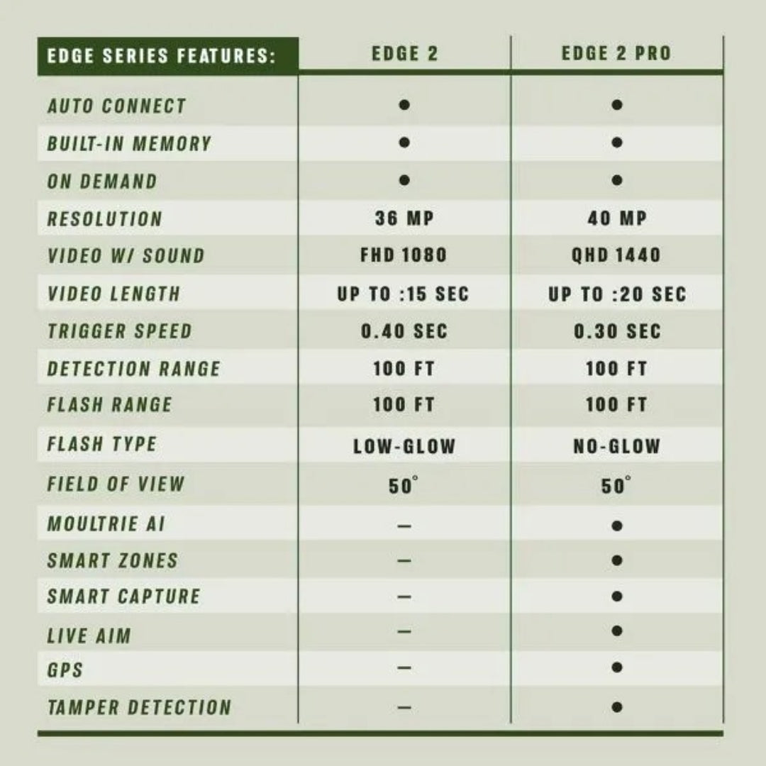 Moultrie EDGE 2 CELLULAR TRAIL CAMERA - 2 PACK $79.99